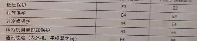 大城空调电话在哪里找